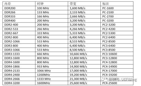 內(nèi)存卡價格(內(nèi)存卡價格差異怎么這么大)縮略圖
