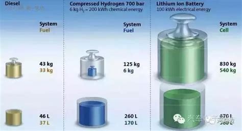 電池備份是啥,更換電池需要備份數據嗎縮略圖