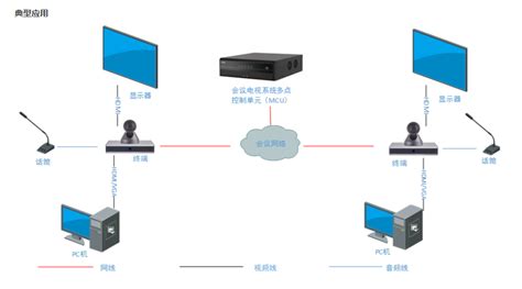 視頻會議系統(tǒng)設備報價,視頻會議系統(tǒng)設備報價清單縮略圖