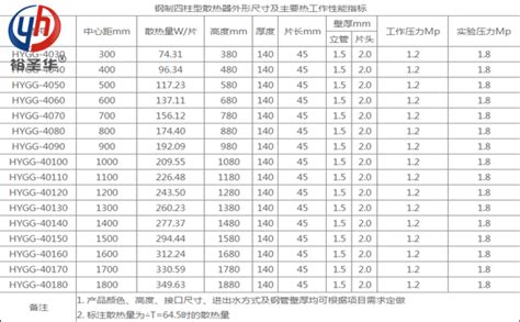 散熱器型號及參數,散熱器型號及參數設置縮略圖