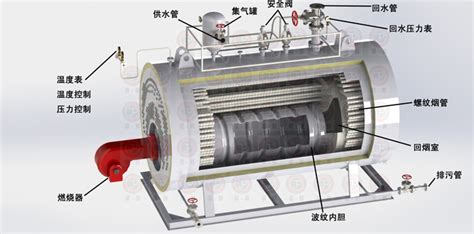 電熱鍋爐的構(gòu)造(電熱鍋爐的構(gòu)造圖解)縮略圖