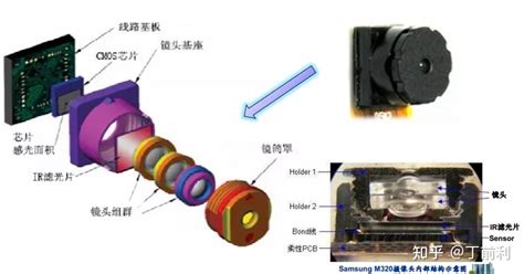 攝像機(jī)操作的基本要領(lǐng)是什么,攝像機(jī)操作的基本要領(lǐng)是什么意思縮略圖