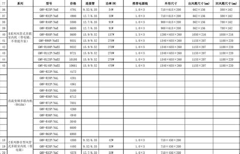 工業空調價格,工業空調價格報價表縮略圖