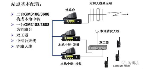 對講機(jī)使用方法圖解(對講機(jī)使用方法圖解按鍵)縮略圖