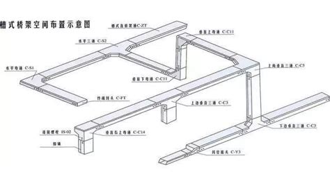 電纜橋架的規(guī)格和型號(電纜橋架的規(guī)格和型號價格)縮略圖