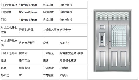 入戶門尺寸標準尺寸(入戶門標準尺寸是多少)縮略圖