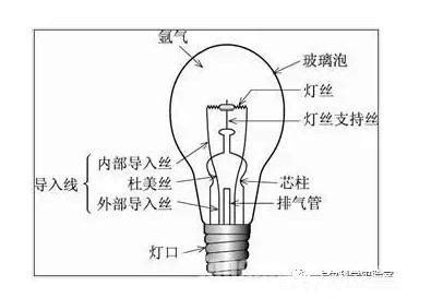 白熾燈屬于熱輻射光源,白熾燈屬于熱輻射光源嗎縮略圖