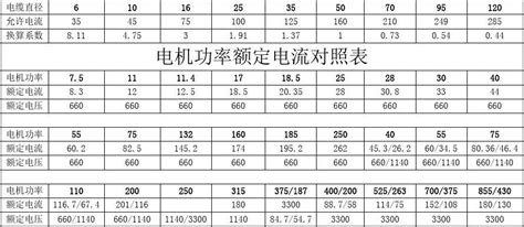 電機(jī)功率(電機(jī)功率計(jì)算公式)縮略圖