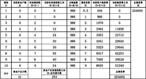 家用電梯價(jià)格一覽表(家用電梯價(jià)格一覽表圖片)縮略圖