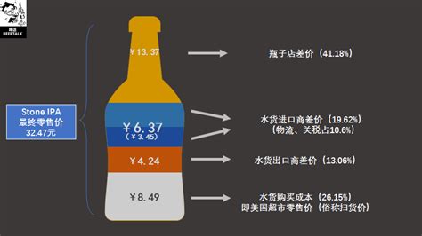 原漿啤酒嘌呤和普通啤酒哪個(gè)嘌呤高,精釀啤酒和原漿啤酒哪個(gè)嘌呤高縮略圖