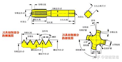 絲錐規(guī)格型號(絲錐規(guī)格型號對照表)縮略圖