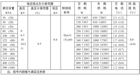 變壓器的型號規格參數,變壓器的型號規格參數圖片縮略圖