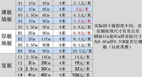 木方規格及價格表(木方規格及價格表2*8)縮略圖