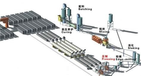 加氣磚生產線要多少錢,加氣磚設備生產線廠家縮略圖