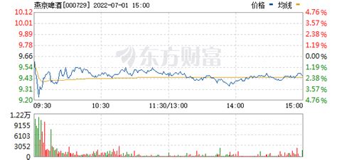 燕京啤酒股票(燕京啤酒股票最新行情)縮略圖