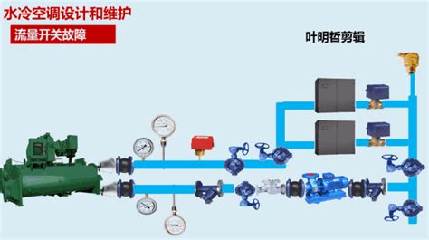 流量開關的工作原理(流量開關的工作原理視頻)縮略圖