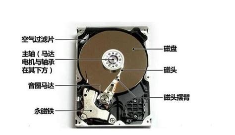 電腦硬盤壞了能修復(fù)嗎,電腦硬盤壞了能修復(fù)嗎win10縮略圖