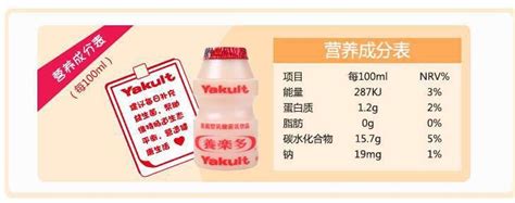 養樂多配料表,養樂多配料表圖片縮略圖