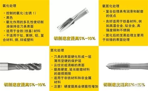 絲錐和鉆頭的參數(shù)對照表(絲錐和鉆頭的參數(shù)對照表,值得收藏!)縮略圖