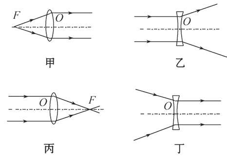 八卦鏡凹鏡和凸鏡的區(qū)別(八卦鏡的用法及忌諱)縮略圖