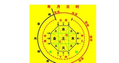 名典在線神算測八字,超準(zhǔn)的八字算命縮略圖