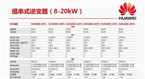 逆變器價格表大全家用,逆變器價格表大全家用圖片縮略圖