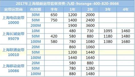 鐵通寬帶價(jià)格表(鐵通寬帶價(jià)格表2023)縮略圖