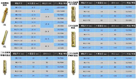 膨脹螺栓規格型號價格(膨脹螺栓規格型號)縮略圖