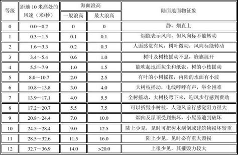 風(fēng)速儀測(cè)量風(fēng)量方法(風(fēng)速儀測(cè)量風(fēng)量方法怎么看風(fēng)速是正常的)縮略圖
