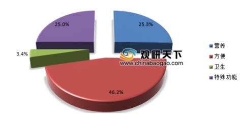 狗糧批發(fā)市場進貨渠道,狗糧批發(fā)市場進貨渠道有哪些縮略圖