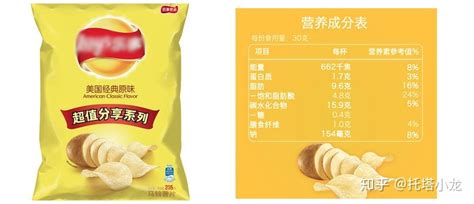 樂(lè)事薯片熱量(樂(lè)事薯片熱量大測(cè)評(píng))縮略圖