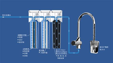 凈水設備的使用步驟(大型凈水設備的使用步驟)縮略圖