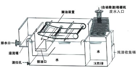分離機使用教程,手機分離機使用方法視頻教程縮略圖