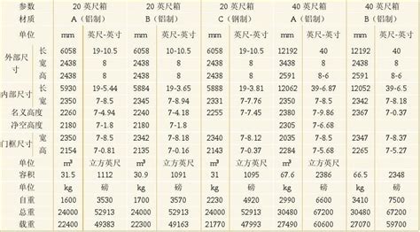收納箱尺寸規格型號表(收納箱尺寸規格型號表圖片)縮略圖