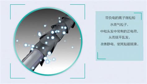 吹風機負離子和水離子哪個好,吹風機負離子和水離子哪個好用耐用縮略圖