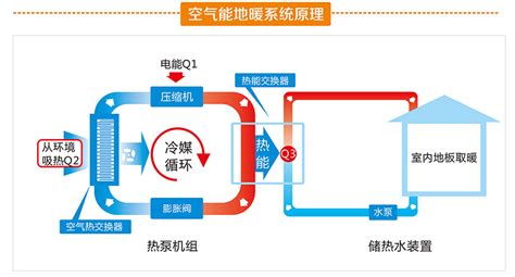 熱泵空調(diào)與普通空調(diào)的區(qū)別,汽車熱泵空調(diào)與普通空調(diào)的區(qū)別縮略圖