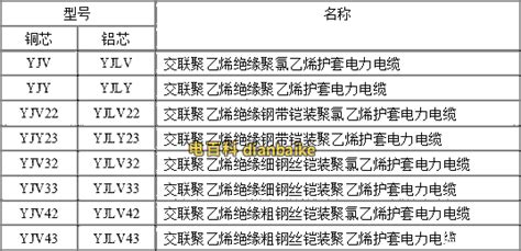 礦物質電纜型號字母(礦物質電纜型號字母含義)縮略圖