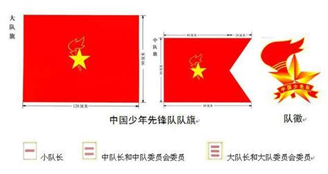 隊旗上的星星火炬象征著什么,隊旗的五角星和火炬代表著什么縮略圖