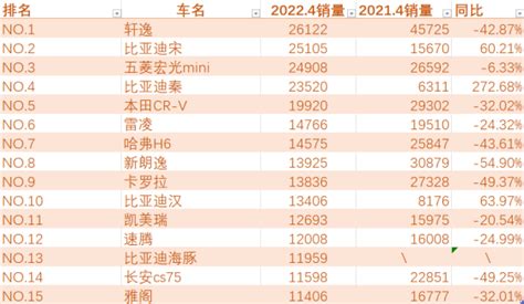 旅行車銷量排行榜前十名,旅行車銷量排行榜前十名價格縮略圖