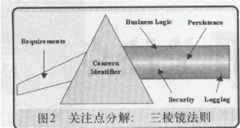 三棱鏡遮蓋檢查結果參考值(三棱鏡遮蓋檢查結果如何看)縮略圖