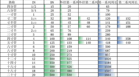 調和油標準代號對照表(調和油標準代號對照表?)縮略圖