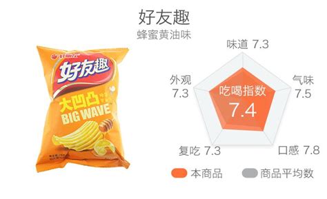 薯片有哪些牌子,薯片有哪些牌子圖片縮略圖