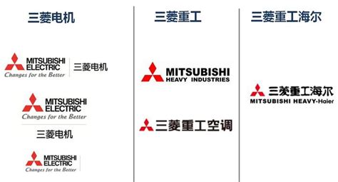 三菱電機官網,三菱電機官網電話縮略圖