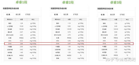 飛鶴卓睿,飛鶴卓睿奶粉怎么樣縮略圖