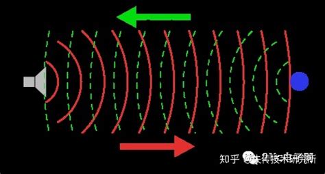 測速儀向汽車發出兩次超聲波信號(測速儀向汽車發出兩次超聲波信號怎么回事)縮略圖