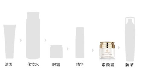 素顏霜的作用和功效(素顏霜的作用和功效珀萊雅)縮略圖