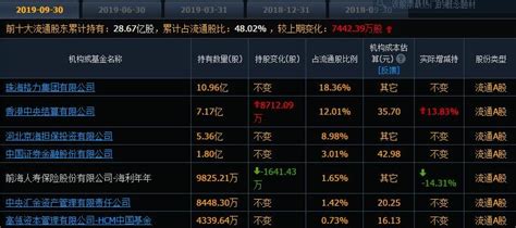 格力電器股吧(格力電器股吧東方財富網股吧)縮略圖
