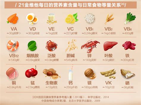 黃金搭檔多種維生素礦物質片,黃金搭檔多種維生素礦物質片功效與作用縮略圖