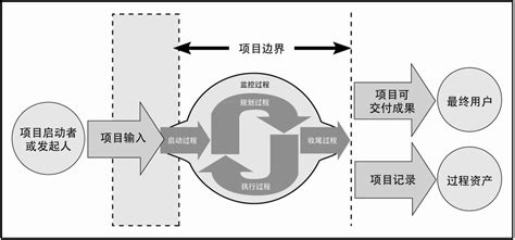 演示項(xiàng)目該怎么講(演示項(xiàng)目該怎么講話)縮略圖