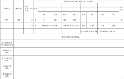 鐵絲型號與粗細表圖(鐵絲型號越大越粗嗎)縮略圖